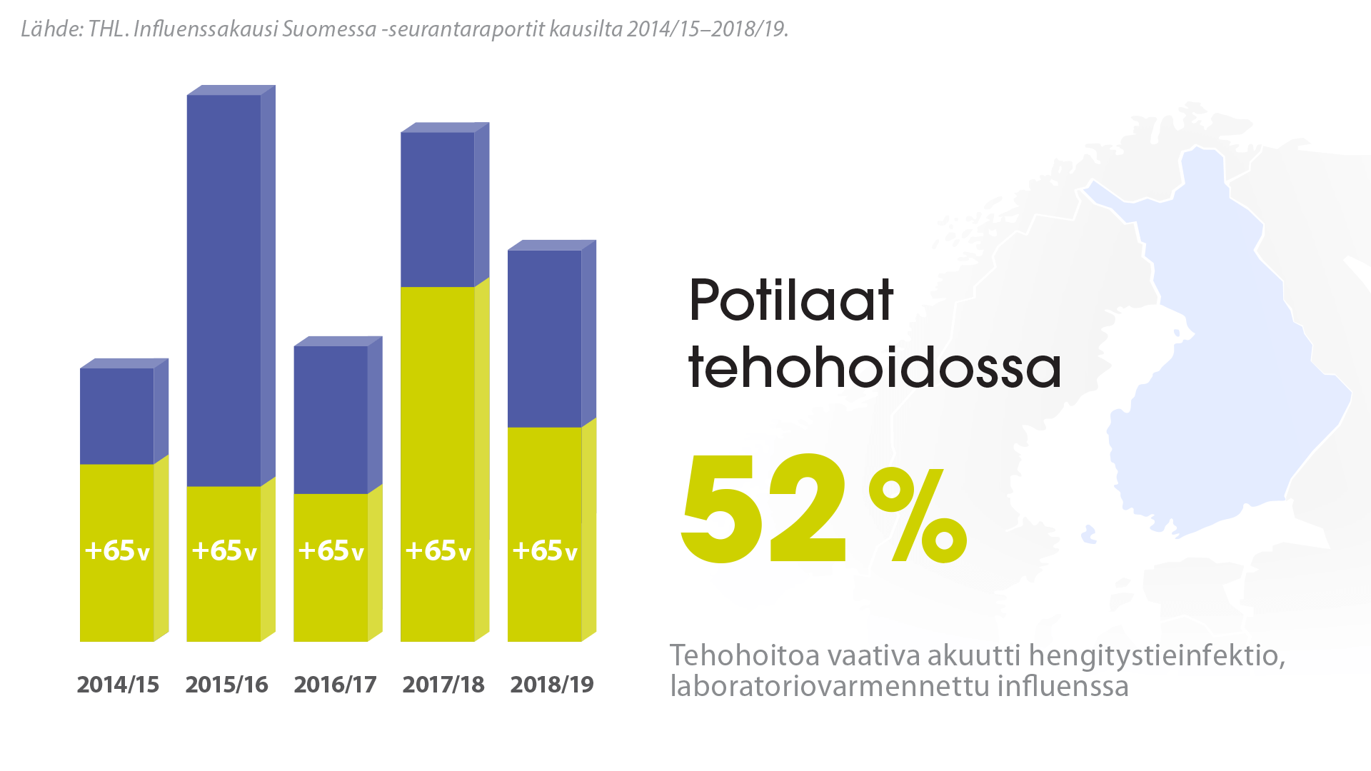 Potilaat tehohoidossa