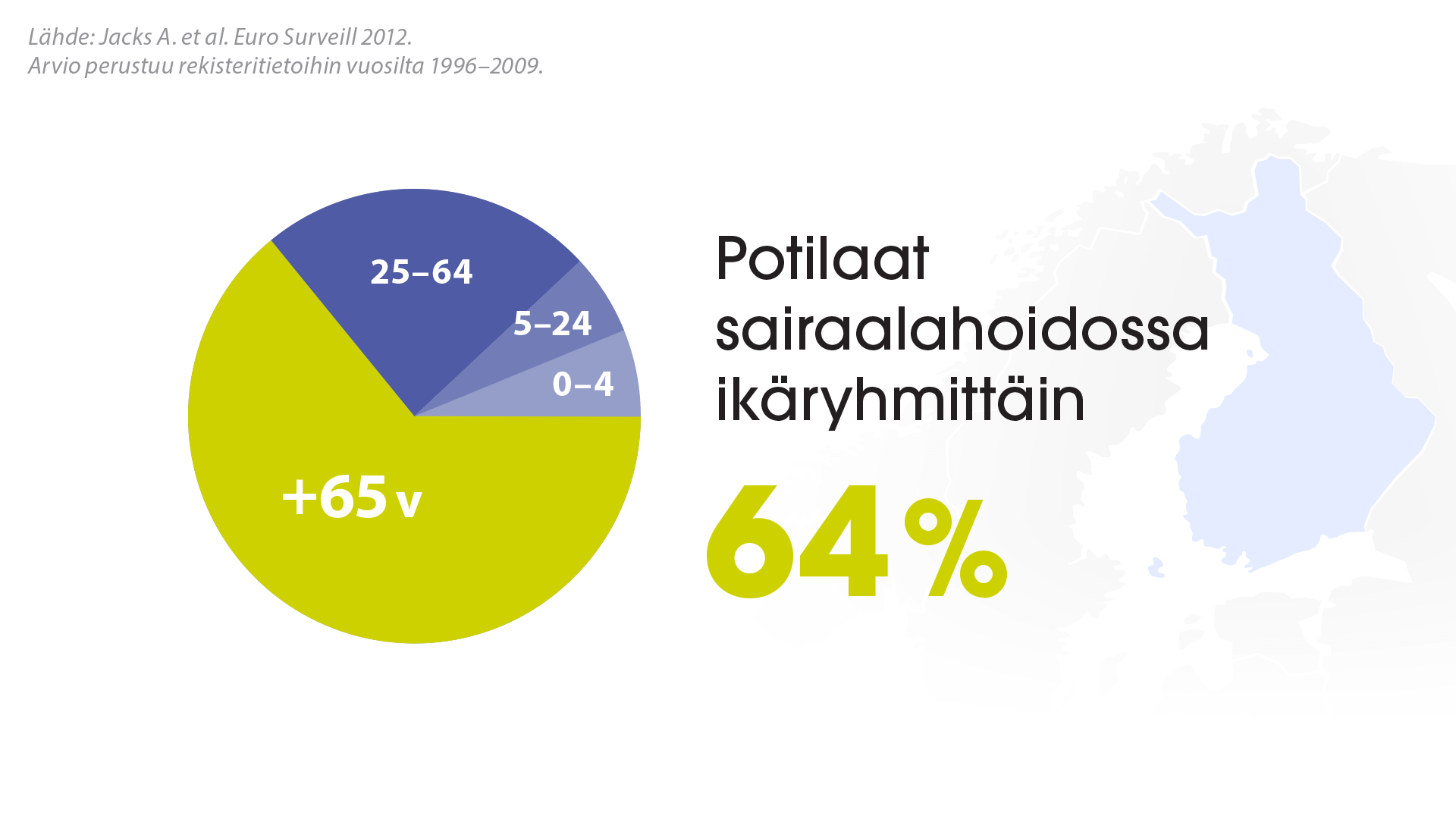 Potilaat sairaalahoidossa ikäryhmittäin